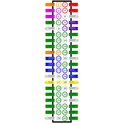 Raspberry Pi Gpio Diagram Free Svg