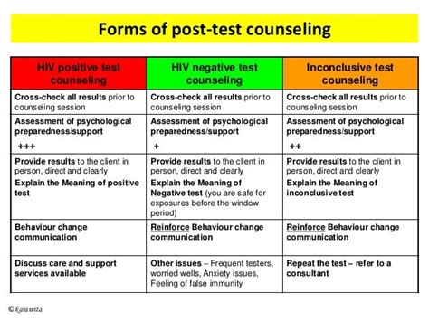 Hiv Testing And Counselling Htc