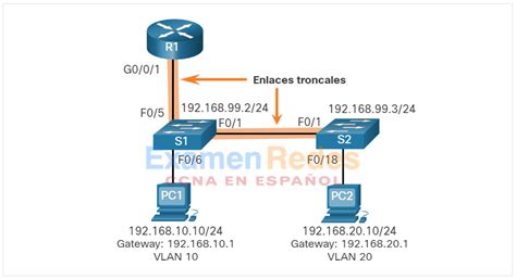 CCNA 2 Versión 7 Módulo 4 Inter VLAN Routing