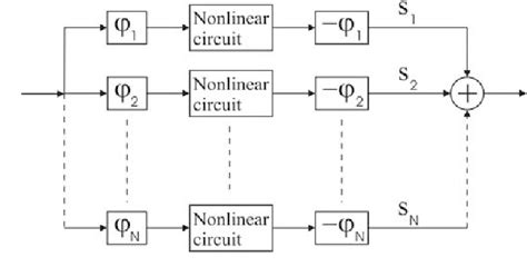 Figure 2 From Spectral Purity Enhancement Via Polyphase Multipath