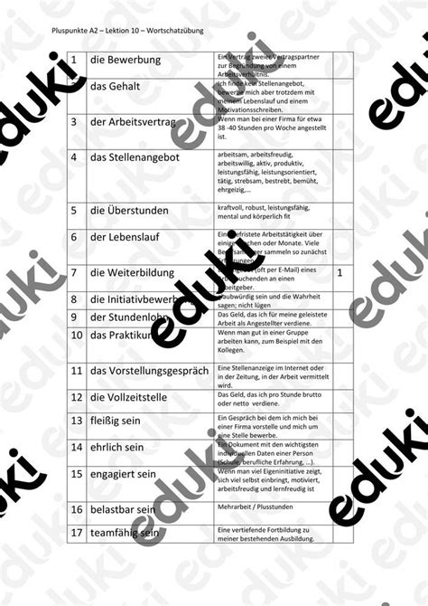 DaF Pluspunkte A2 Lektion 10 Arbeitsblatt Wortschatz Arbeit