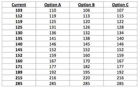 Proposed New High School Wrestling Weight Classes