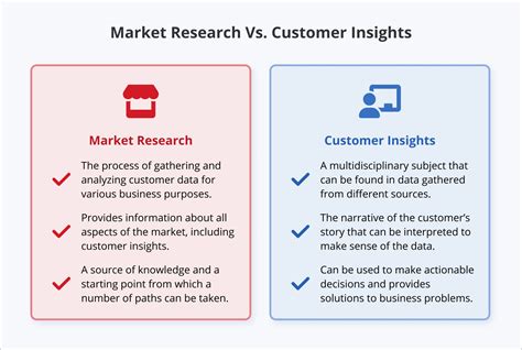 Consumer Insights And Market Research A Comprehensive Guide Aim Technologies