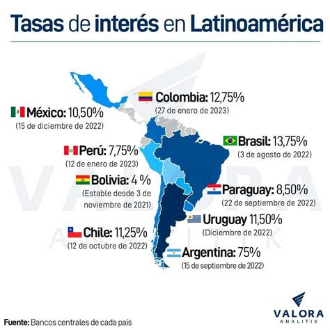 Para Qu Funcionan Las Tasas De Inter S De Los Bancos Centrales