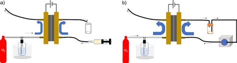 Bjoc Electrochemical Hydrogenation Of Enones Using A Proton Exchange