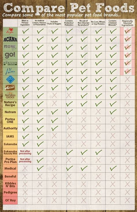 Food Chart For Dogs The Human Foods Dogs Can Eat (plus, The