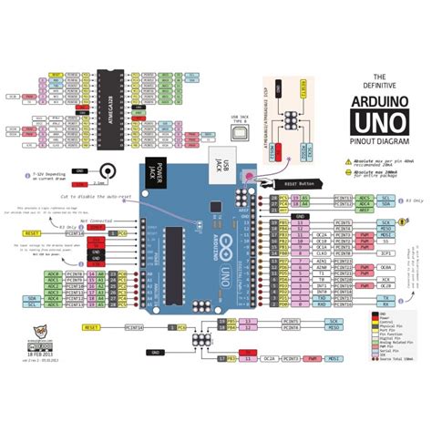 Arduino Uno Rev3 Con Microcontroller Atmega328 Compatibile 100