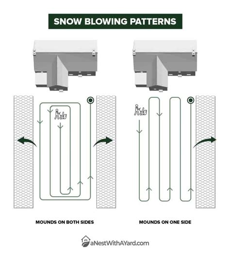 Snow Blowing Tips: How To Use A Snowblower (2024) - A Nest With A Yard