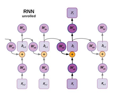 A Friendly Introduction To Graph Neural Networks Kdnuggets