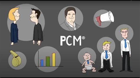 D Couvrez Process Communication Model Pcm Youtube