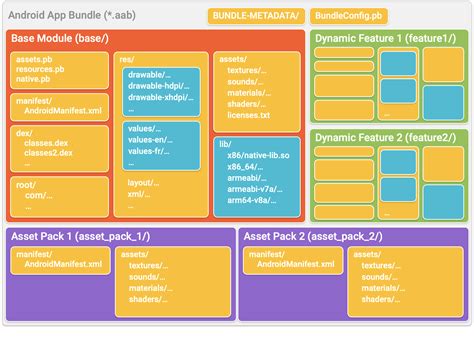 Android Developers Blog Recent Android App Bundle Improvements And