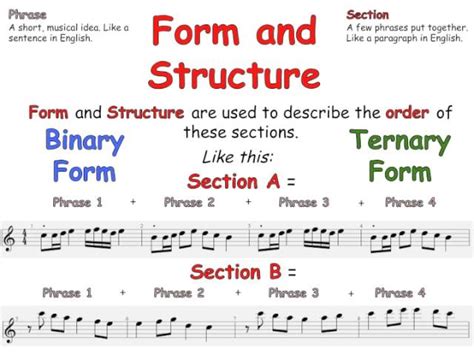 Musical Structure & Forms 1 - Lessons - Blendspace