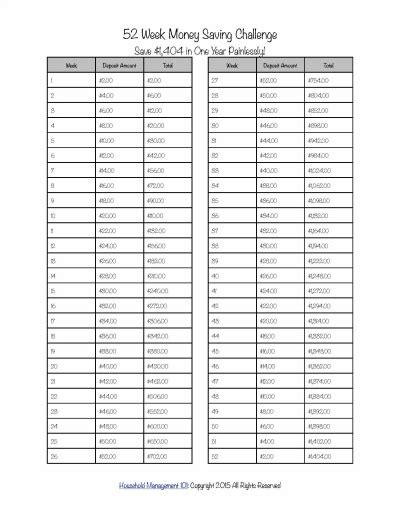 Week Money Challenge Printable With Months