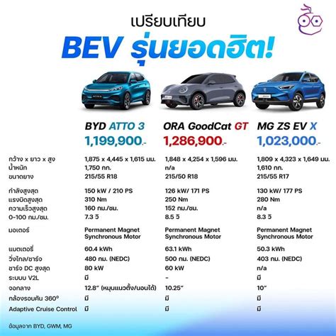 Ev Club Byd