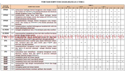 Pemetaan Kompetensi Dasar Tematik Kelas Iv Sd Kevisi 2017 Materi Kuliah