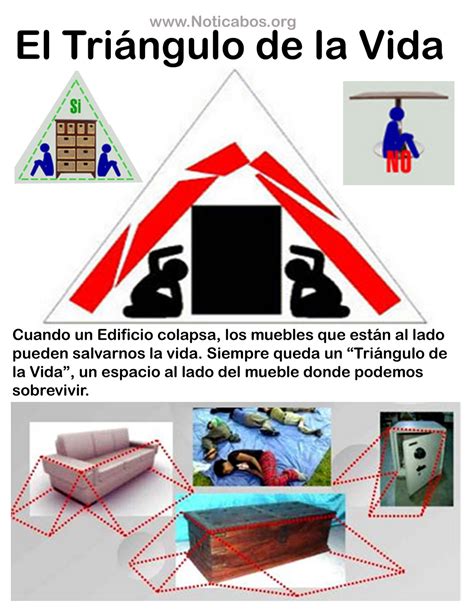 Ccpde Coquivacoa El TriÁngulo De La Vida PrecauciÓn Con Los Terremotos