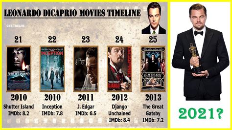 Leonardo Dicaprio All Movies List Top 10 Movies Of Leonardo Dicaprio