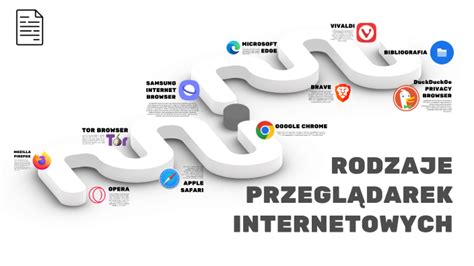 Rodzaje Przegl Darek Internetowych By Miko Aj Jab O Ski On Prezi