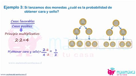 O Que É Principio Multiplicativo - Principio Multiplicativo O Que é - FDPLEARN