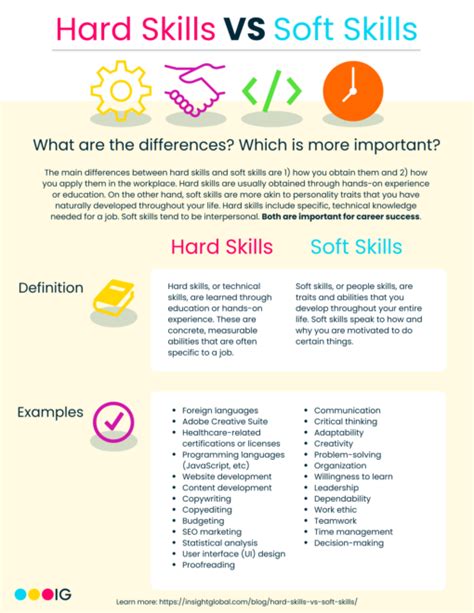 Hard Skills Vs Soft Skills Insight Global