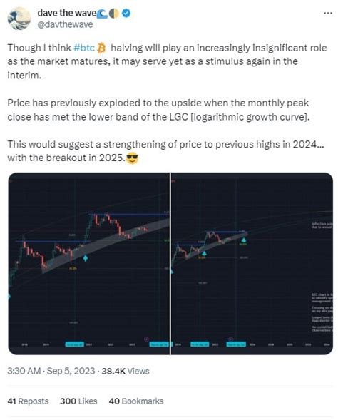 Heres When Bitcoins Price Will Break Out Hint Its Not The Btc