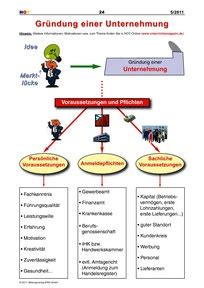 Gründung einer Unternehmung Arbeitsblatt Westermann