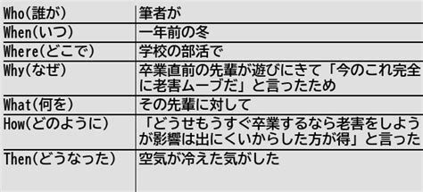 健常者エミュレータ事例集wiki On Twitter [新規記事] 先輩の自虐は返答が難しいため黙った方がいい 健常者エミュレータ