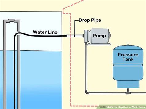 Installing A Water Well Pressure Tank A Visual Guide