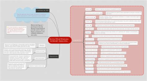 Norma Oficial Mexicana NOM SSA MindMeister Mapa Mental 16632 Hot Sex