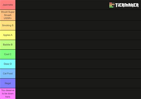 Everything Tier List (Community Rankings) - TierMaker