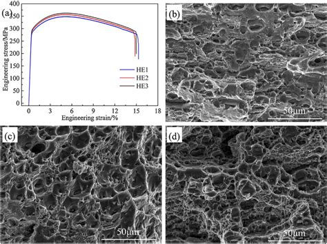 A Stress Strain Curves And SEM Fractographs Of The Different Alloys