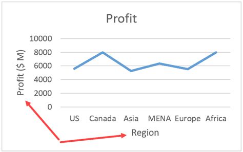 How to Add Axis Titles in Charts in Excel? 3 Easy Ways!