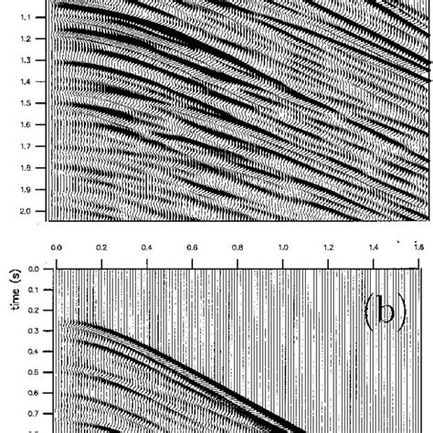 A Modeled Horizontal Component Of Particle Velocity B