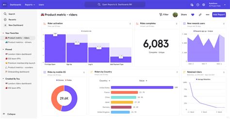 What Is Sales Analytics 11 Must Track Metrics 2025 Whatfix