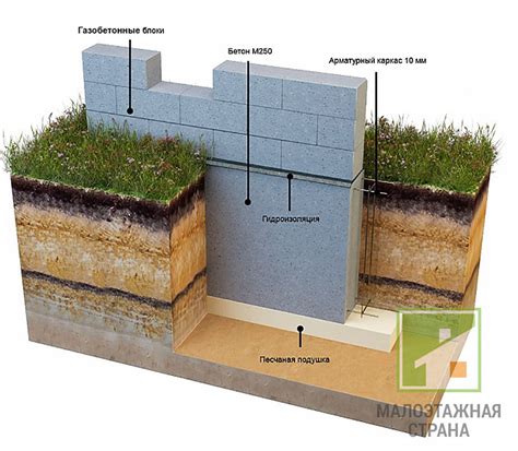 Фундамент для дома из пеноблоков: какой лучше для дома в 2 этажа ...