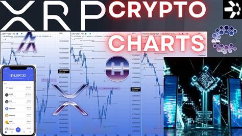 Charts💥 Ripple Xrp Qnt Hbar Cspr Algo Xlm Dag 90 Crash Thoughts 💥