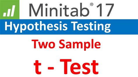 Two Sample T Test Using Minitab 17 Hypothesis Testing 2 Sample T Test Youtube