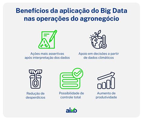 O Que Data Science E A Import Ncia Para O Agroneg Cio Aiko Gest O