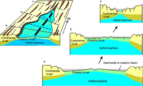 Seafloor Spreading Labeled Diagram | Viewfloor.co