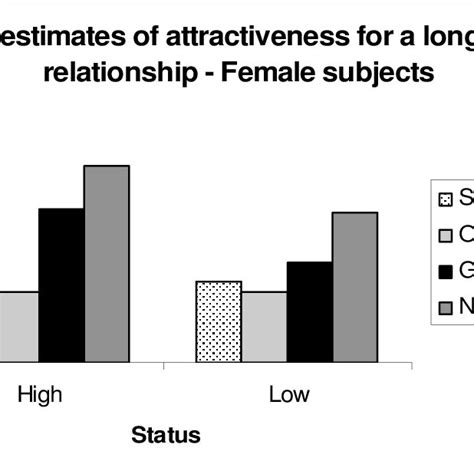 Correlations Among Big Five Personality Traits And Humor Scales