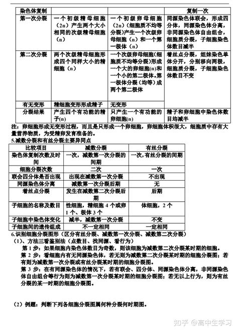 高中生物知识点整理大全完整版 ，高中生物必修2遗传与进化知识点汇编！ 知乎