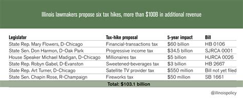 New tax hikes in urbana mo spark a fierce community debate 29