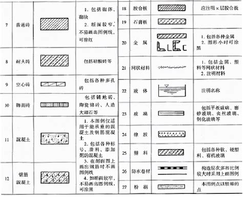 怎样看建筑施工图建筑工程施工图识图方法