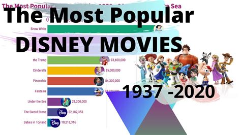 10 Most Popular Disney Movies