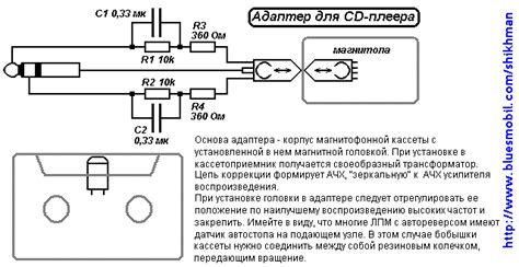 Адаптер для CD плеера