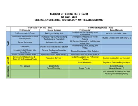 Subject Offering Sy 2022 2023docx