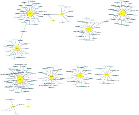 Full Article Rna Seq Based Integrative Analysis Of Potential Crucial