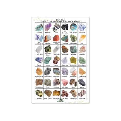 Gemstone Identification Chart 6x9 Glossed Raw Gem Reference by ...