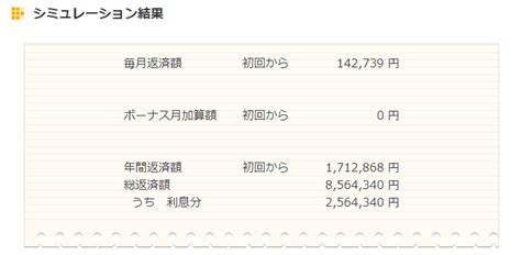 借金600万の利息はすごく高い債務整理すべき？ 債務整理ブログ｜クレジットカードやローン返済で悩んでいる方々へ