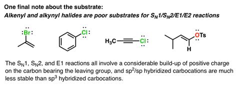 Deciding SN1/SN2/E1/E2 (1) - The Substrate – Master Organic Chemistry